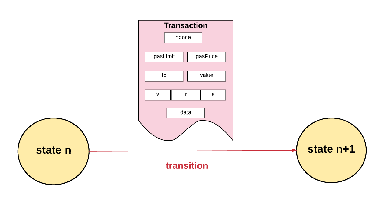 Nonce: What It Means and How It's Used in Blockchain