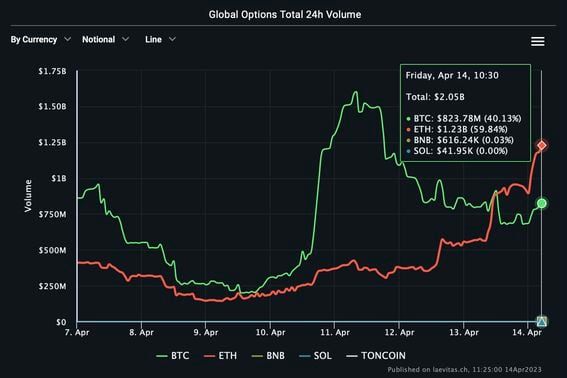 5 Best Crypto Options Trading Platforms for March 