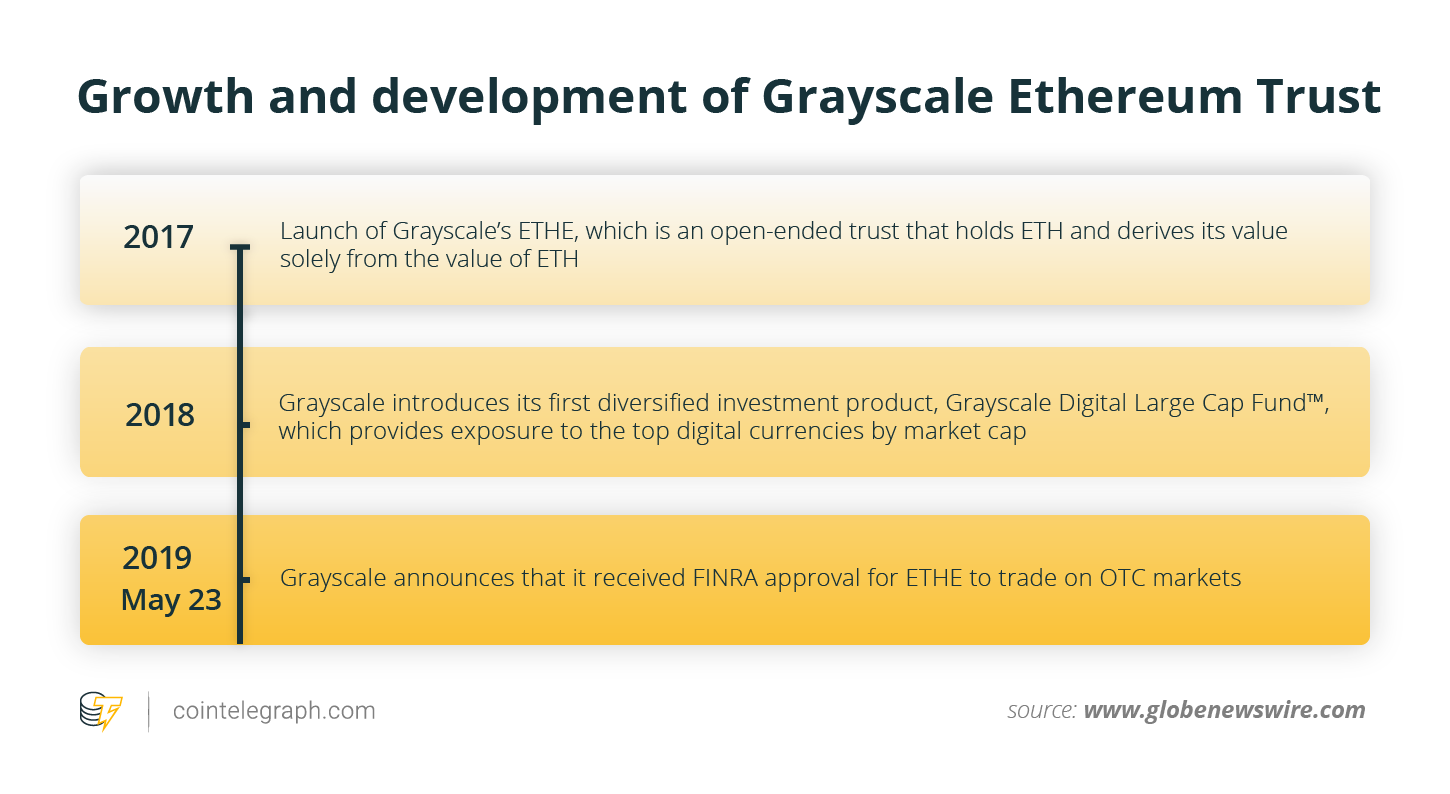 Grayscale Ethereum Trust (ETHE) Stock Price | Stock Quote OTC Markets - MarketScreener