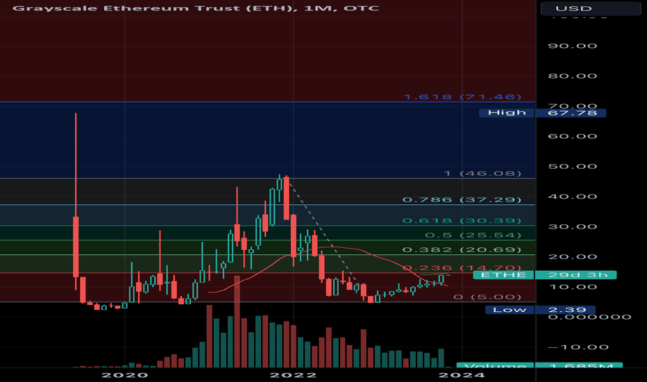 What Is OTC Trading In Crypto? | CoinSmart