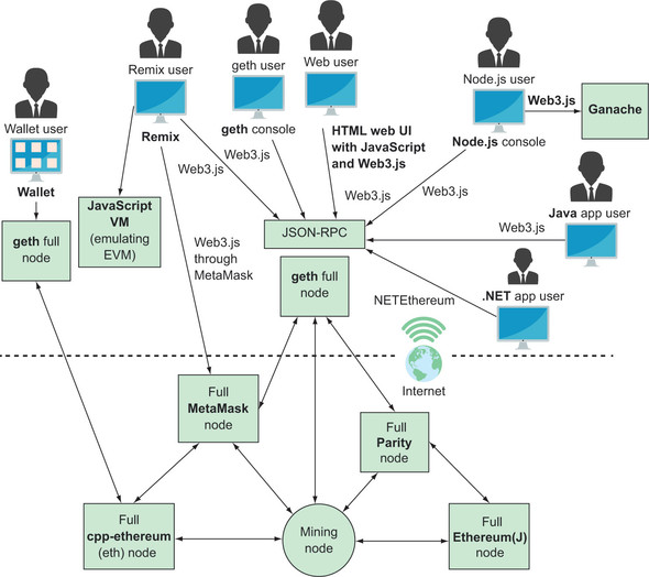 What Is Ethereum and How Does It Work?