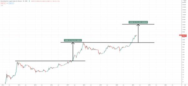 Bitcoin, Ethereum Price Prediction: $10K Or $K For BTC In ?