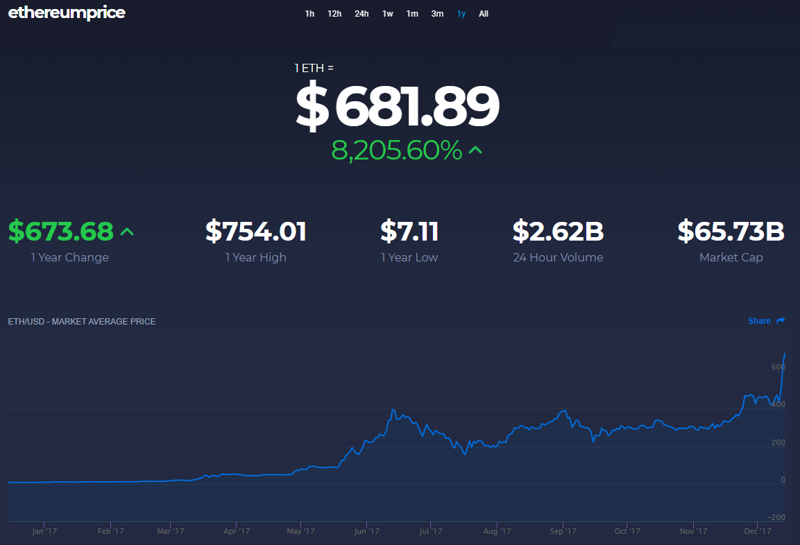 ASIC Miner profitability ranking - WhatToMine