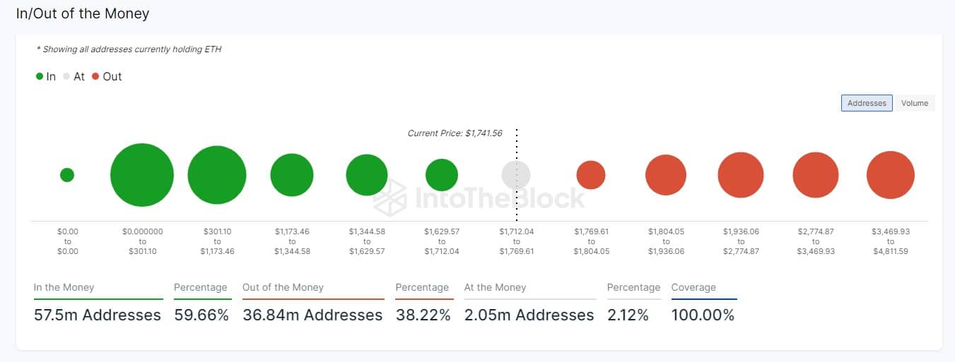 Glassnode Studio - On-Chain Market Intelligence