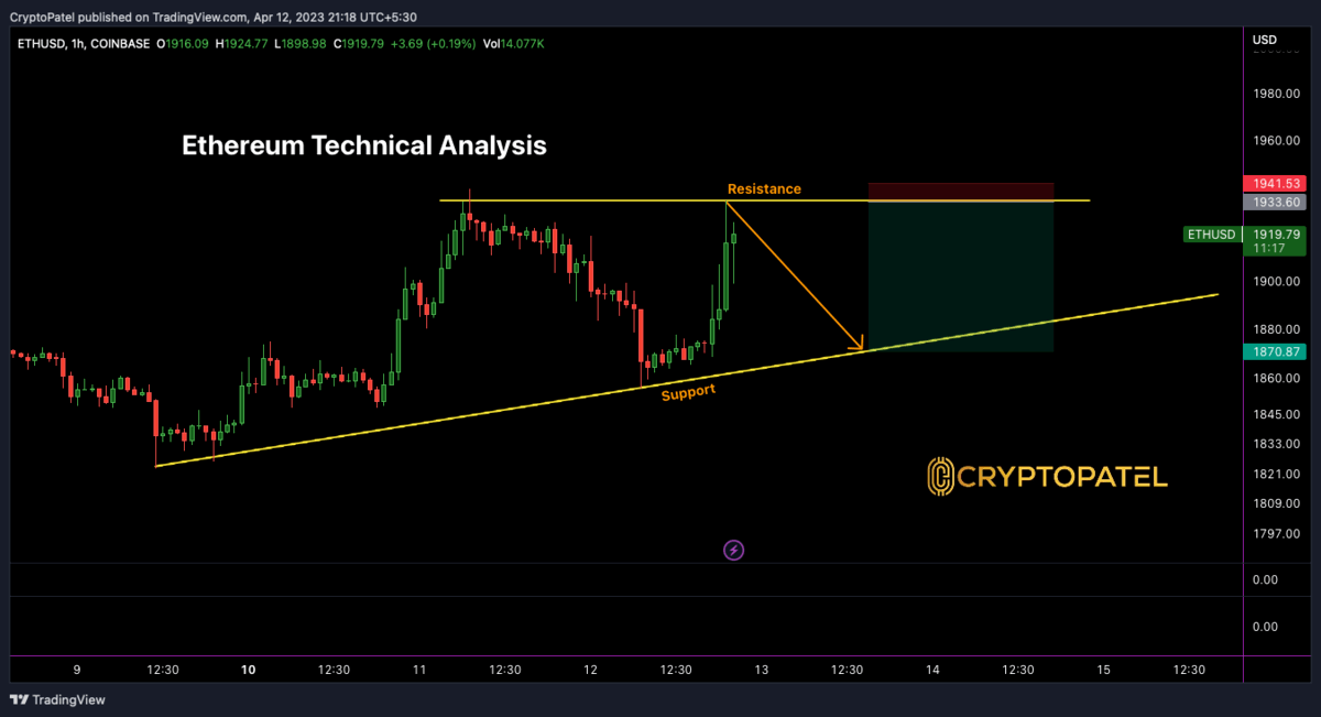 Ethereum Price Prediction: , , 