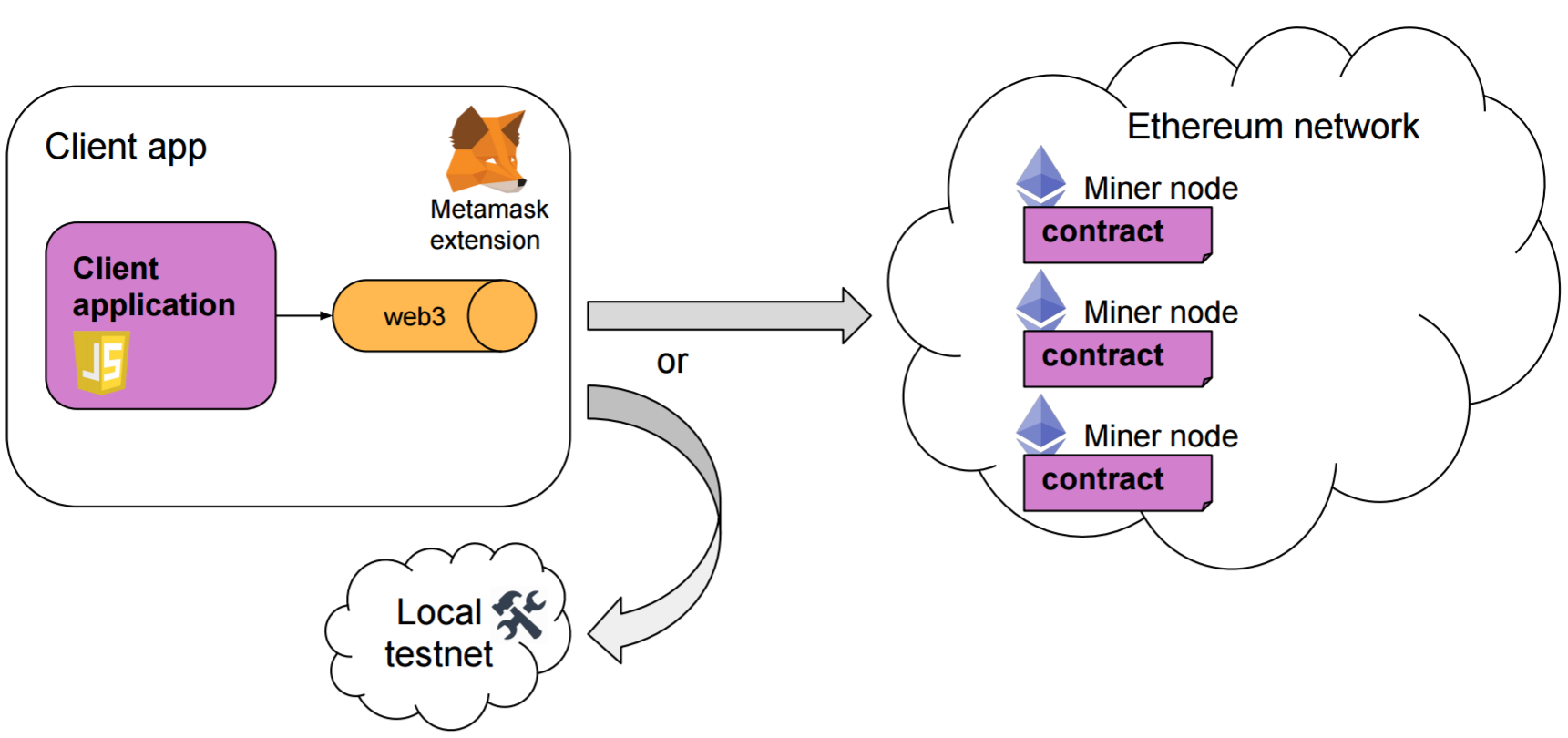 Logging data from smart contracts with events | bymobile.ru