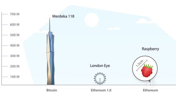 Ethereum Full Nodes vs. Archive Nodes