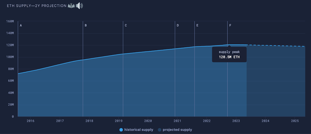 Why Is Ethereum Co-founder Proposing a Hard Cap?