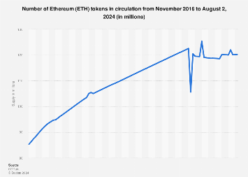 Does Ethereum Have a Supply Cap? | Cryptoglobe