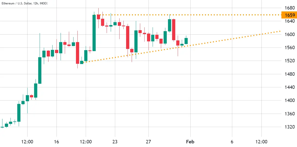 Ethereum USD (ETH-USD) price, value, news & history – Yahoo Finance