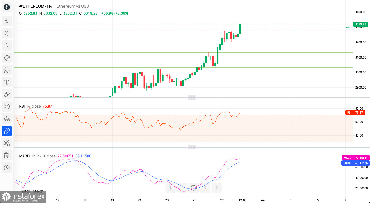 BTCUSD - Bitcoin - USD Cryptocurrency Interactive Chart - bymobile.ru