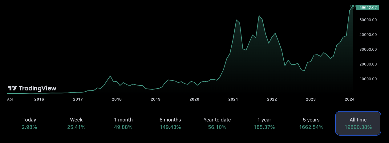 BTCEUR | Bitcoin EUR Overview | MarketWatch