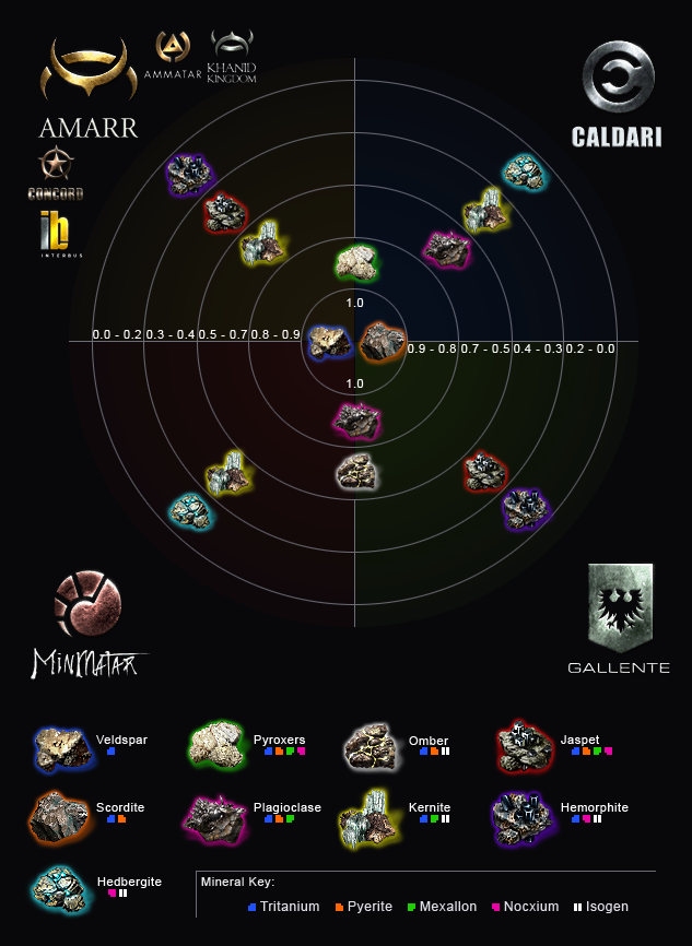 Mining - EVE University Wiki