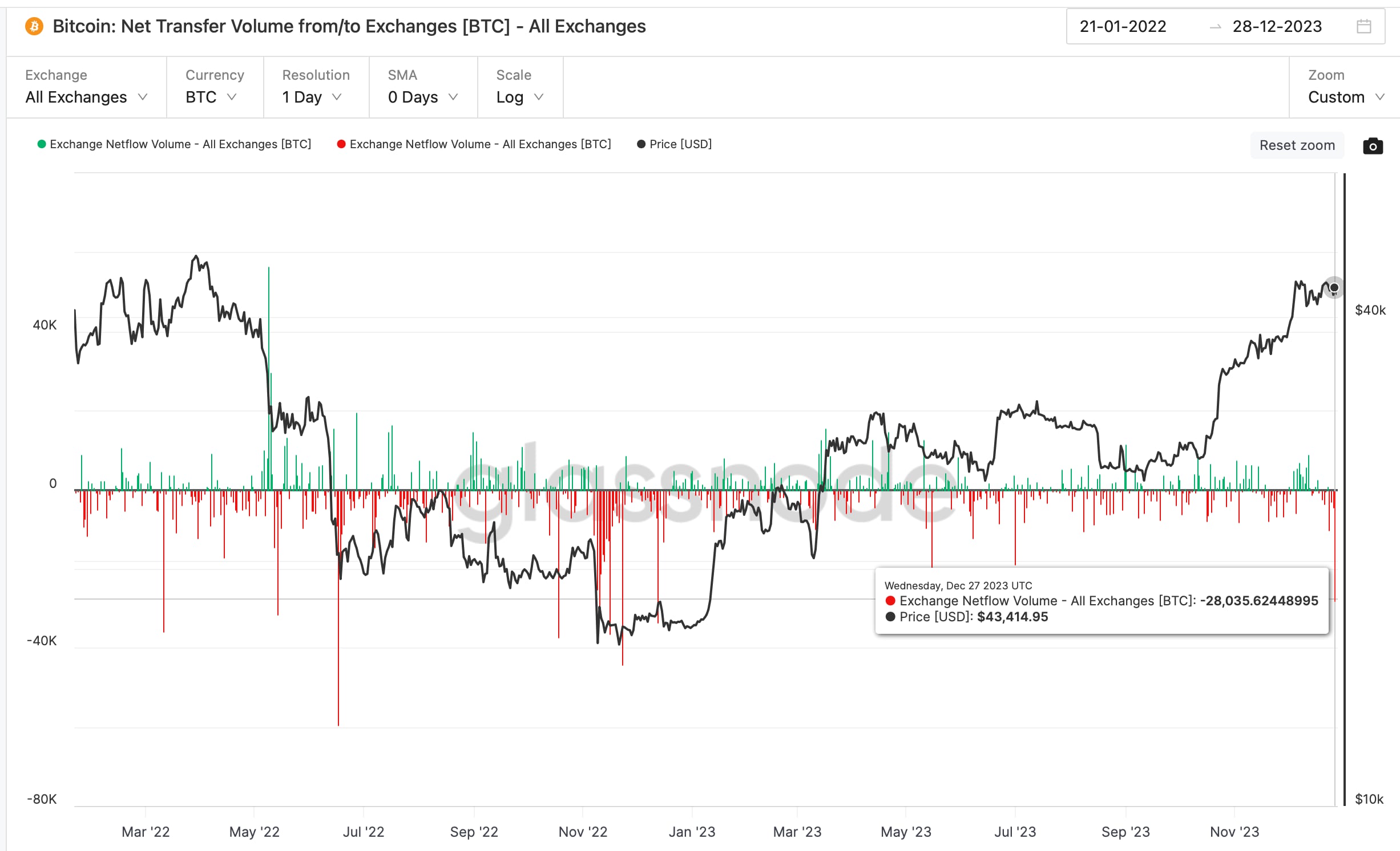 Exchange PMUSD Perfect Money to BTC Bitcoin profitable: list of exchangers | CHEXCH