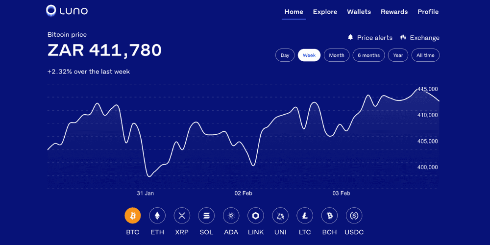 Bitcoin to Rand - BTC to ZAR chart | bymobile.ru