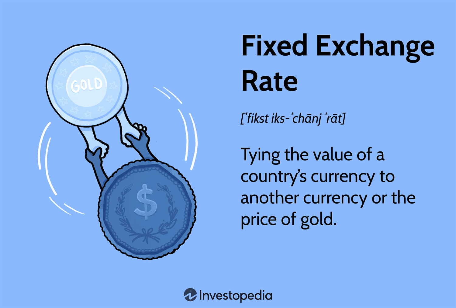 Understanding exchange rates - Economics Help