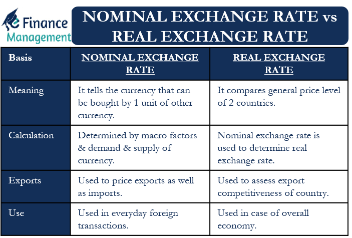 Understanding exchange rates - Bank of Canada