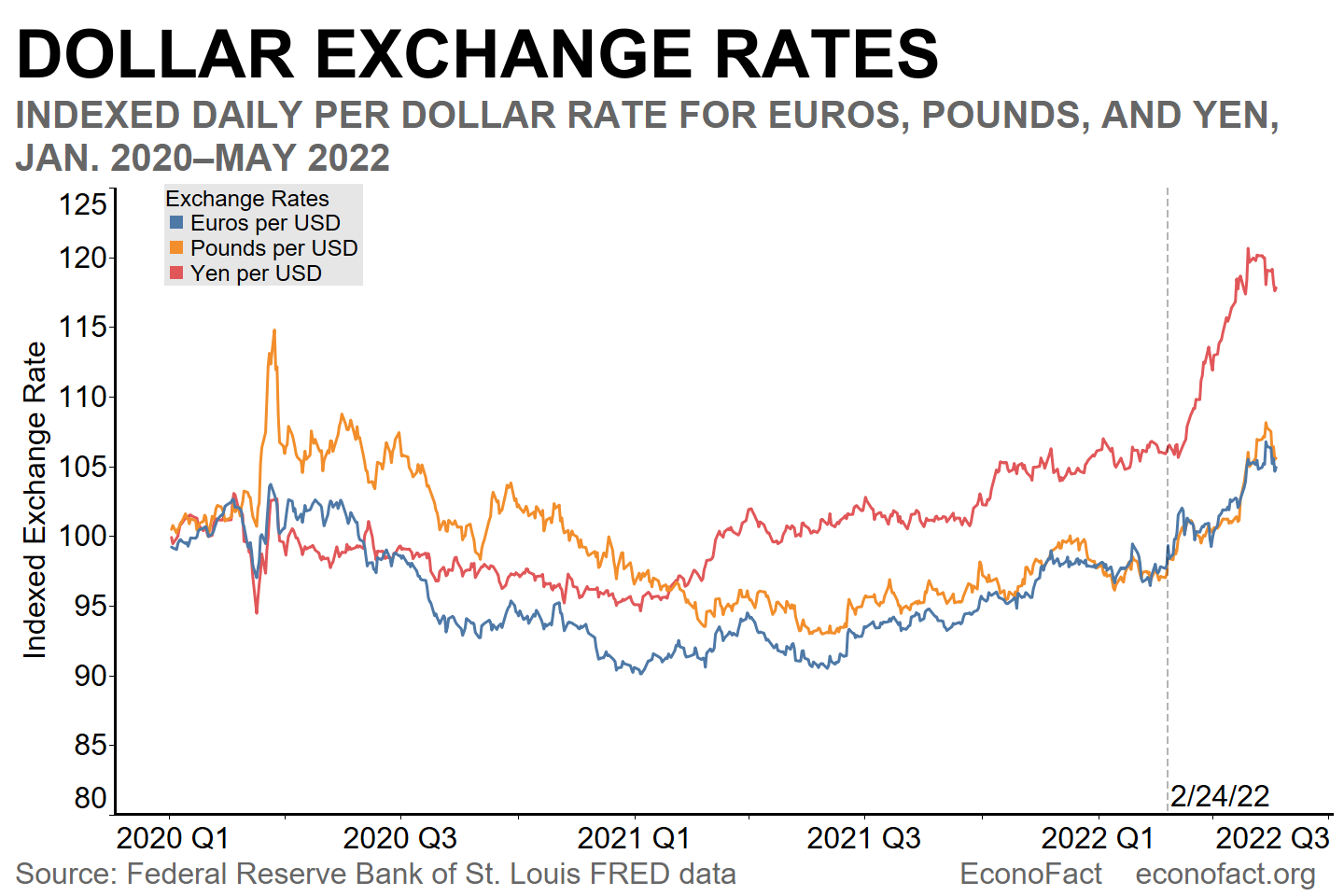 Top Exchange Rates Pegged to the U.S. Dollar