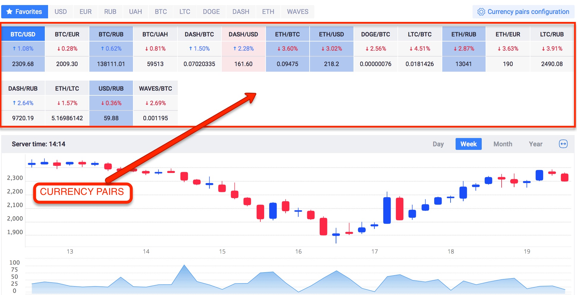 Exmo Exchange Review [ ] - Seems To Be a SCAM!