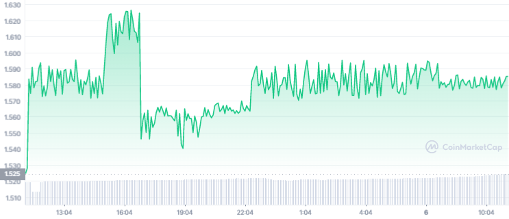 Bytecoin USD (BCN-USD) Price, Value, News & History - Yahoo Finance