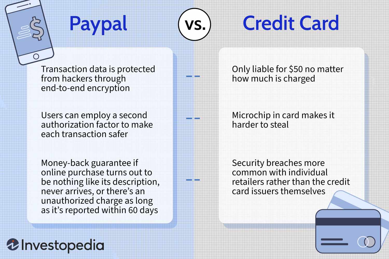 How do I link a debit or credit card to my PayPal account? | PayPal US