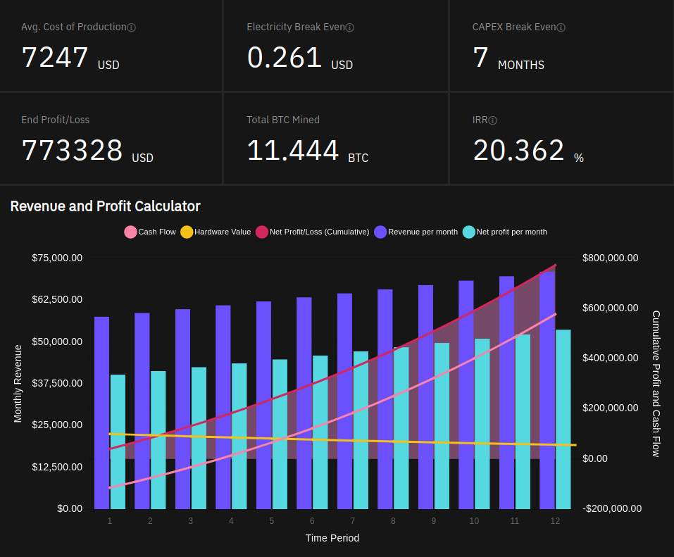 Crypto Profit Calculator