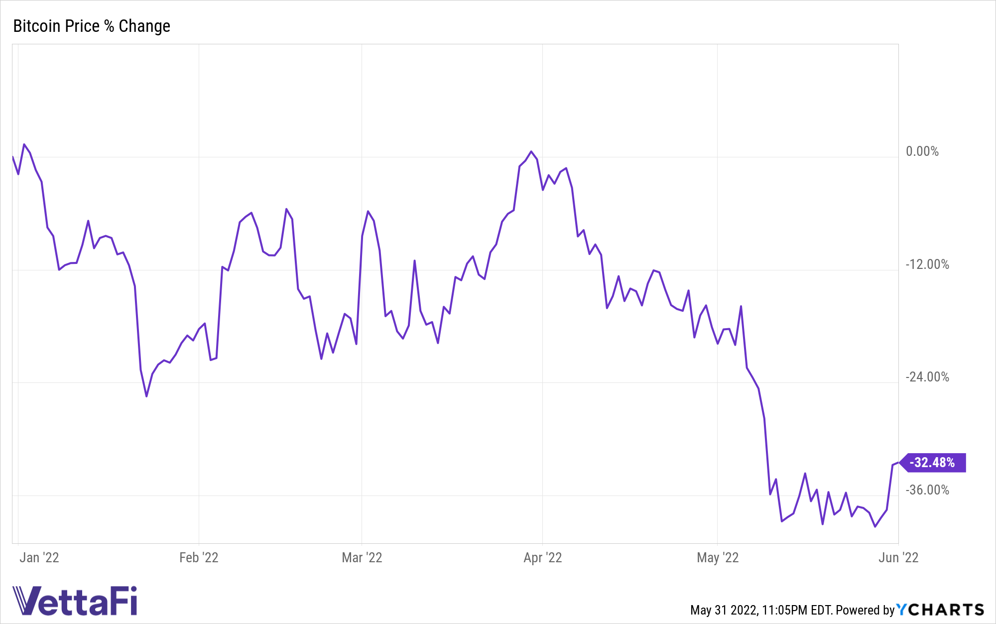 Bitcoin prices near record high. Here's why. - CBS News