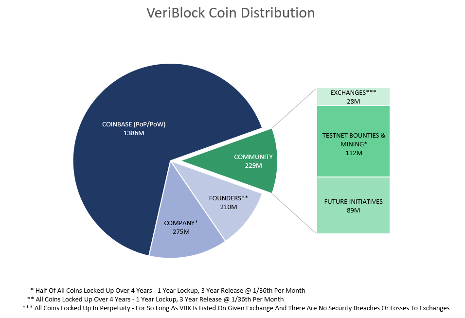 VeriBlock price now, Live VBK price, marketcap, chart, and info | CoinCarp