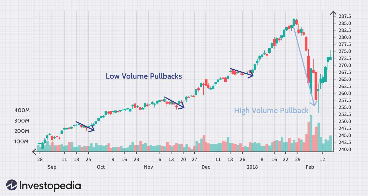 Crypto pumps and their market affects [] - CoinCodeCap