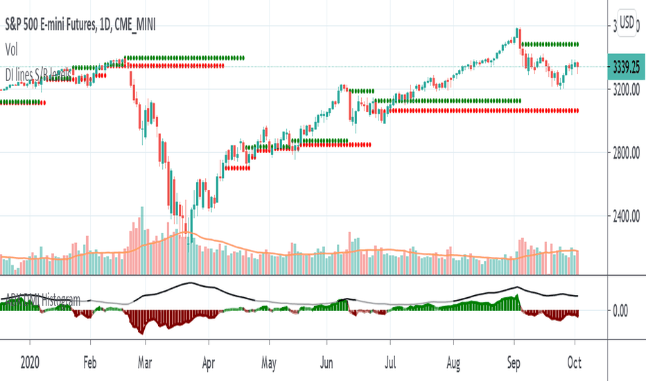 What is a Trailing Stop Order and How to Use it for Crypto Trading?