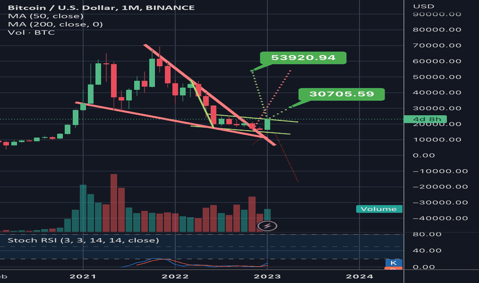 Crypto Trading Bull and Bear Flag Patterns