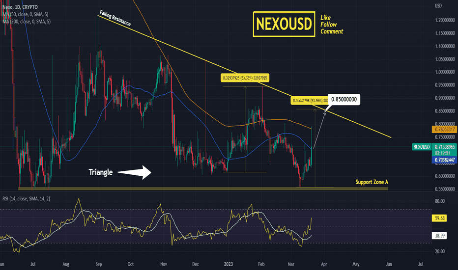 Nexo will pay $45 million fine to the SEC — TradingView News