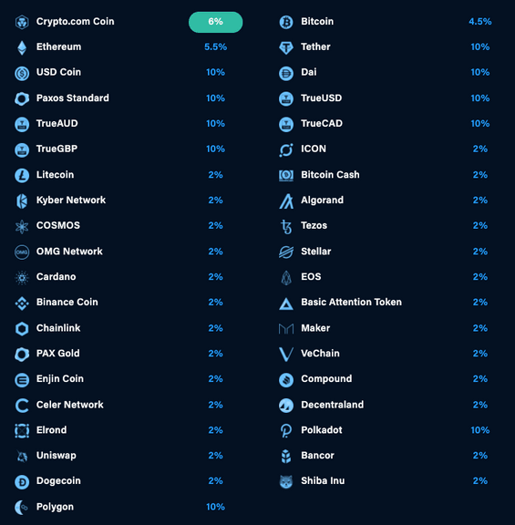 How To Earn Interest On Stablecoins: Your Guide | Bitcompare