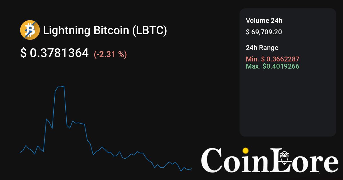 Lightning Bitcoin Price Today - LBTC Coin Price Chart & Crypto Market Cap