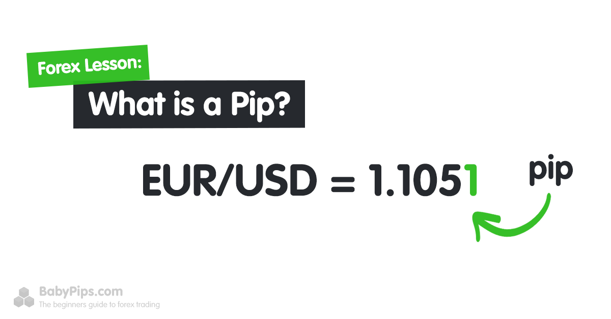 How To Calculate Pips For Bitcoin - Bitcoin Discussion - bymobile.ru Forum