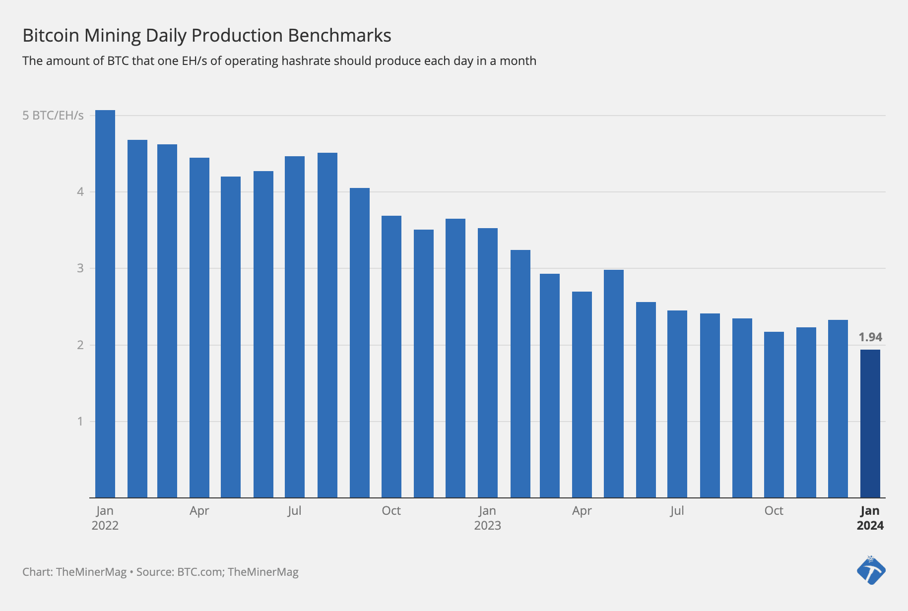 Bitcoin Energy Consumption Index - Digiconomist