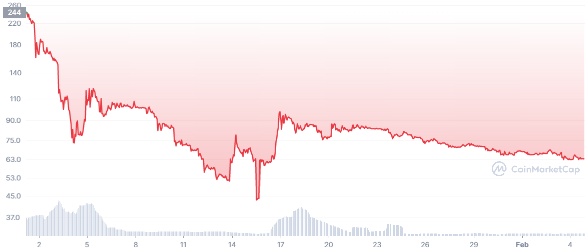 Pi Network price now, Live PI price, marketcap, chart, and info | CoinCarp