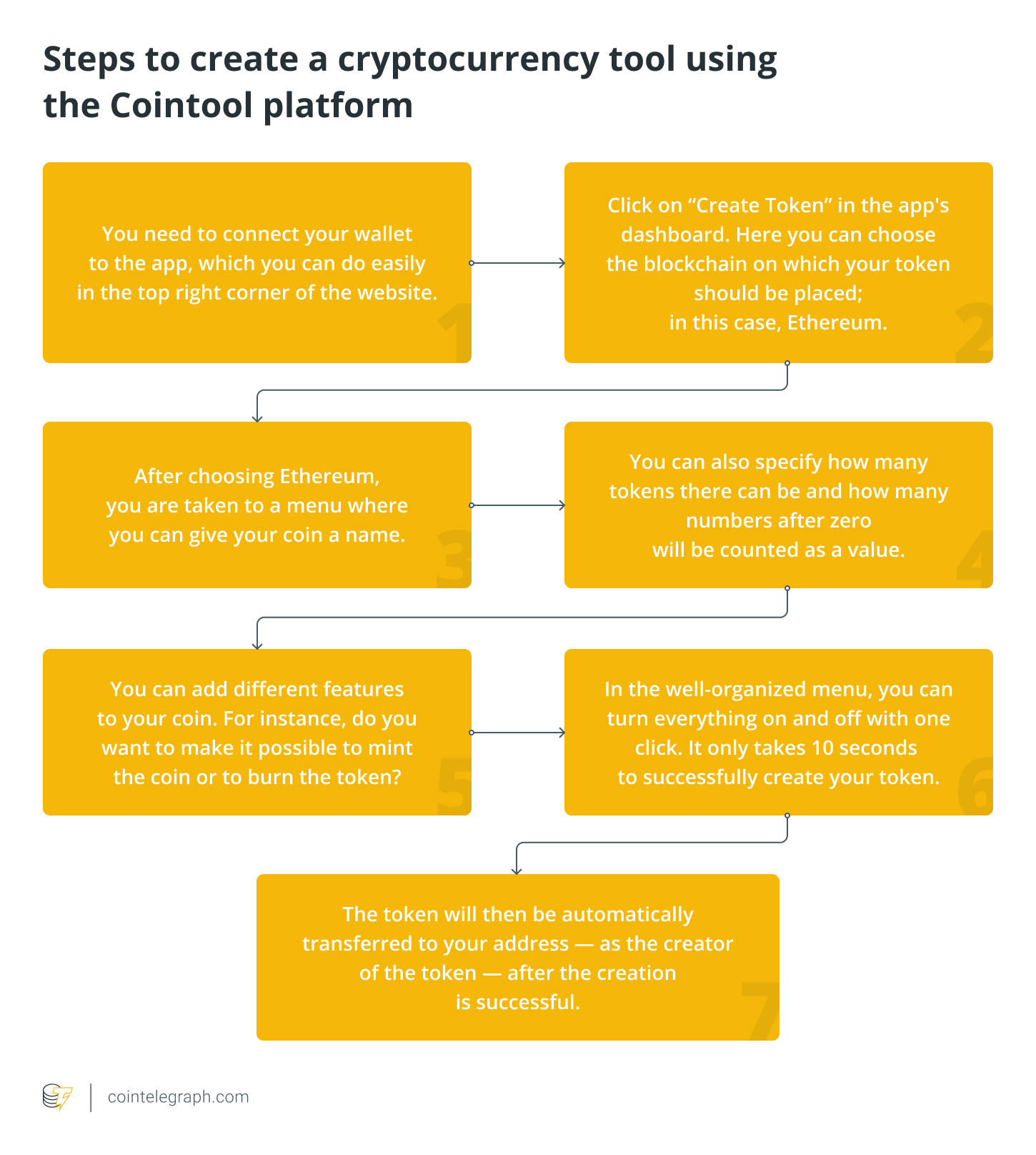 How to Make a Cryptocurrency