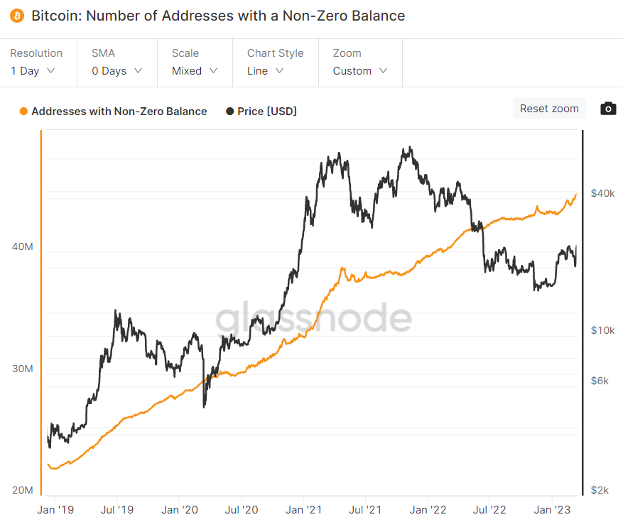 Can Bitcoin's Price Reach $1 Million? | Entrepreneur