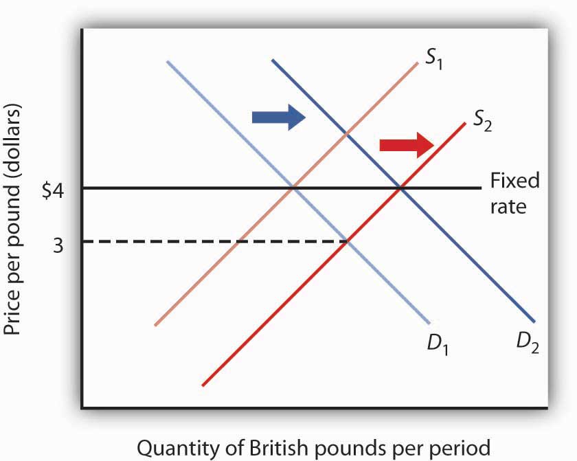 Dirty Float: History and Meaning in Monetary Policy