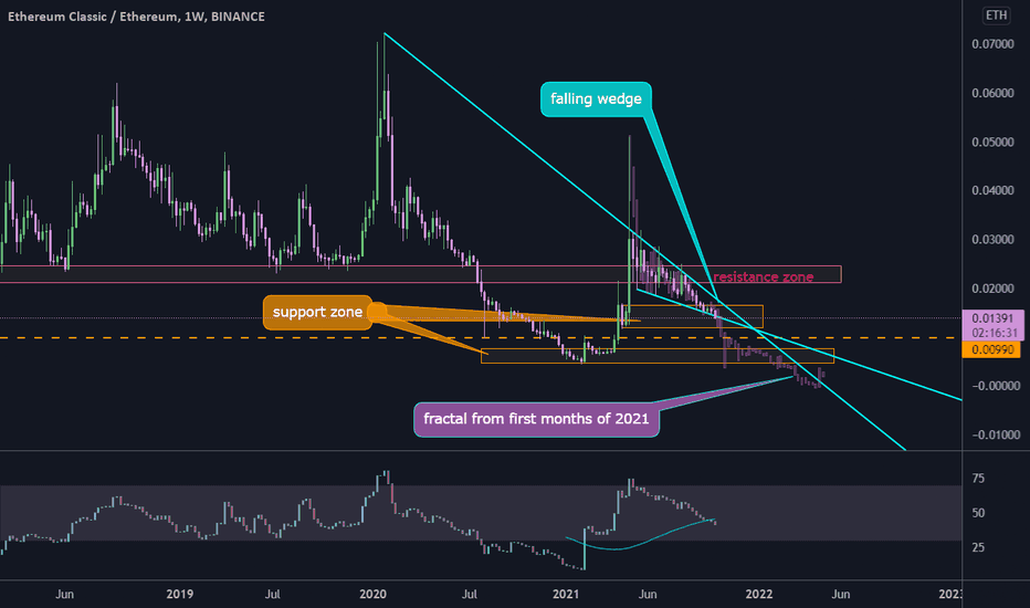 Ethereum Classic Price | ETC Price Index and Live Chart - CoinDesk