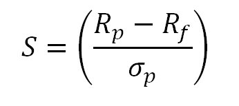 Sharpe Ratio Calculator