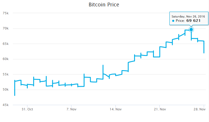 Bitcoin INR (BTC-INR) Price History & Historical Data - Yahoo Finance