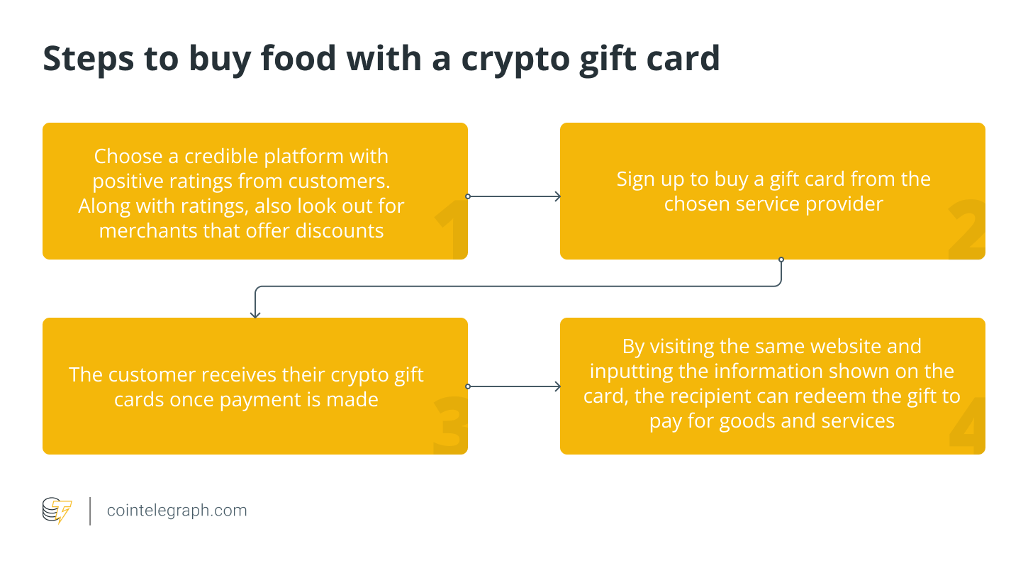 Pick n Pay let's you pay for groceries using bitcoin — here are stores where it's accepted