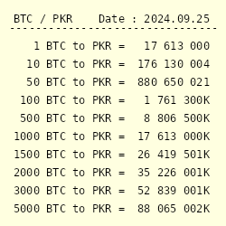 Live Pakistani Rupee to Bitcoins Exchange Rate - ₨ 1 PKR/BTC Today