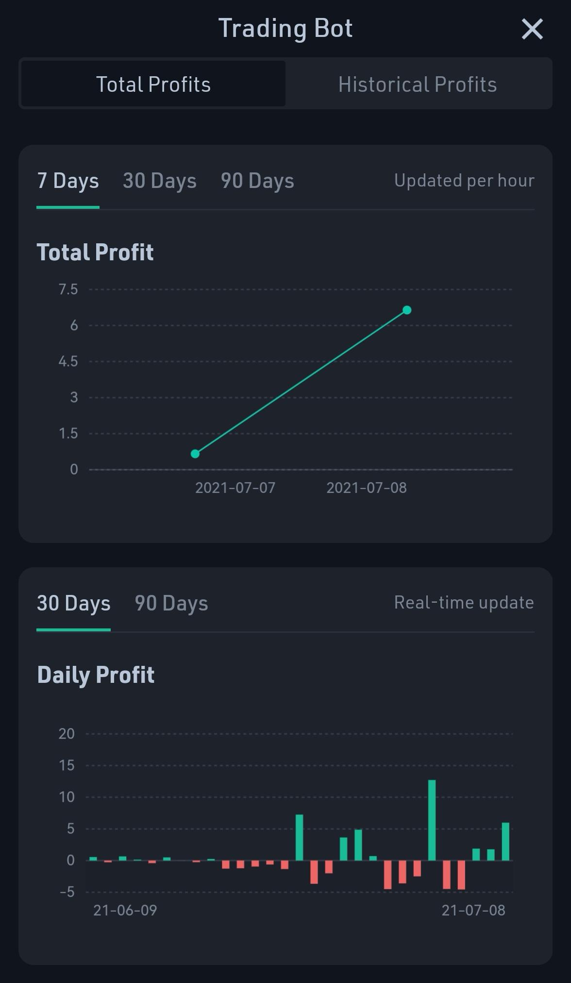 KuCoin Trading Bot | Hinvest Ai