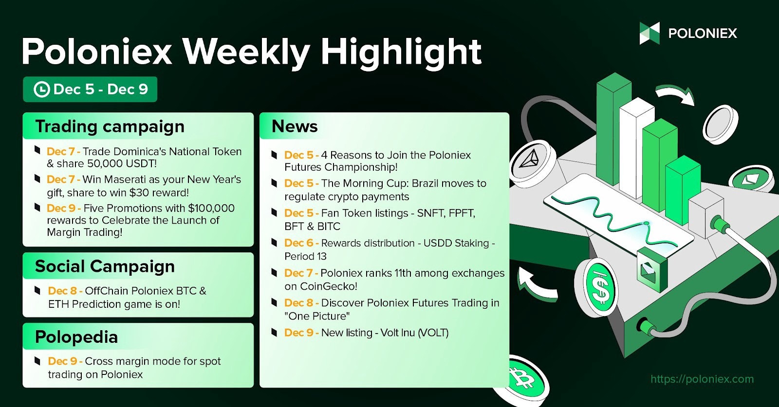 Poloniex Adds Cross-Margin Mode for Spot Trading