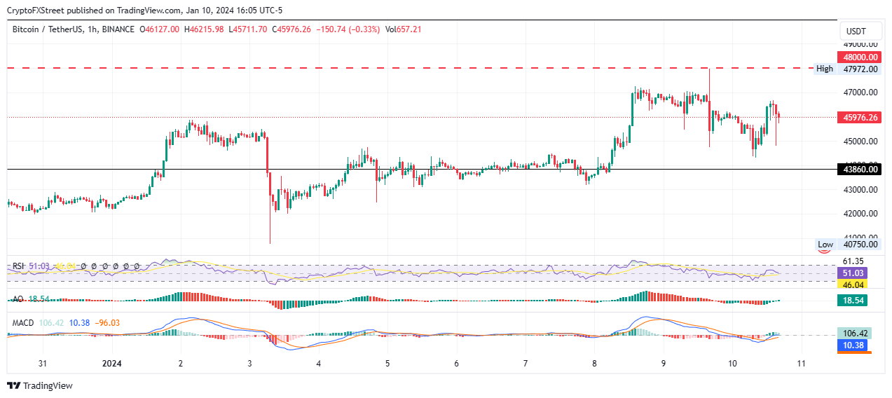 Ethereum Price Prediction: Is Ethereum a Good Investment?