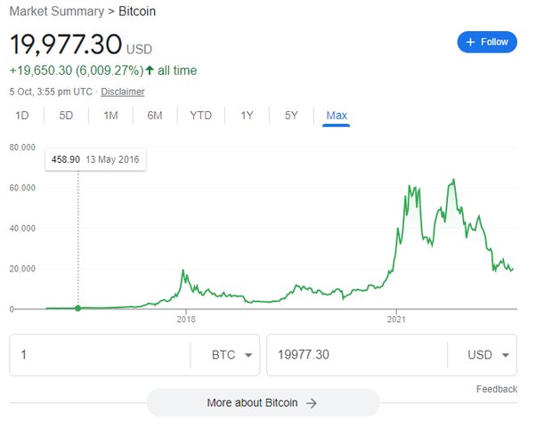 Accessing Bitcoin Data with R | R-bloggers