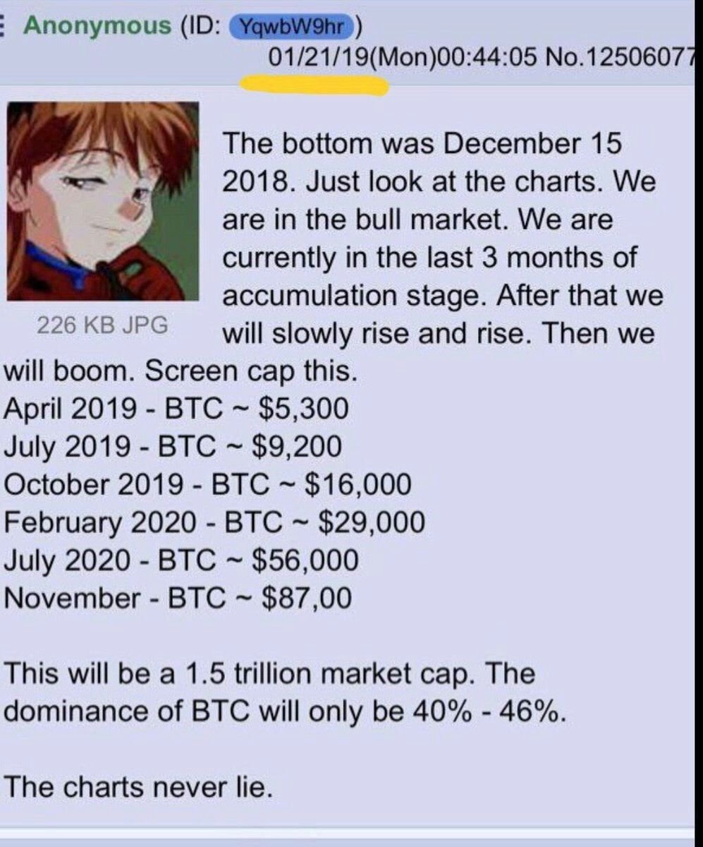 4Chan Prediction for next DAY, WEEK, MONTH